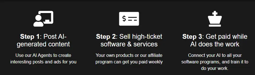 28 Day AI Marketing Challenge Review