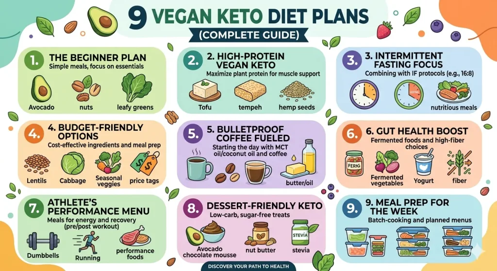 Vegan Keto Diet Plans
