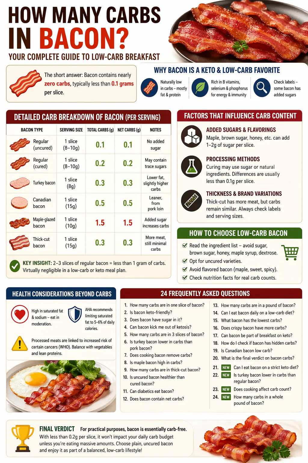 How Many Carbs in Bacon? A Complete Guide