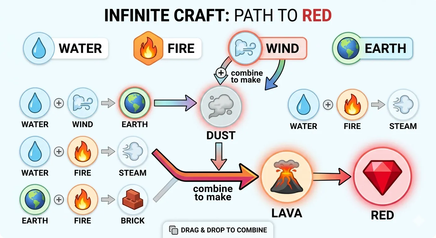 how to make red in infinite craft